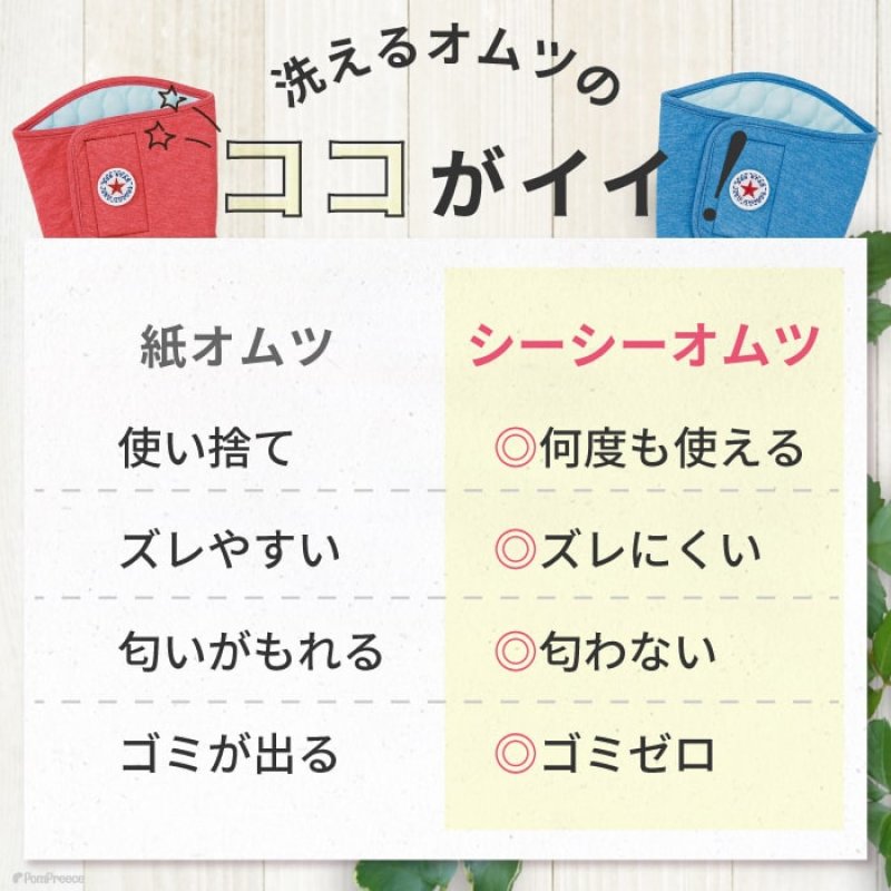 画像5: 【SALEでお得※在庫限りお早めに】【大好評50％OFF】[3枚組]オス用洗えるシーシーおむつ 【1〜10号】※カラーはベージュ色 (5)