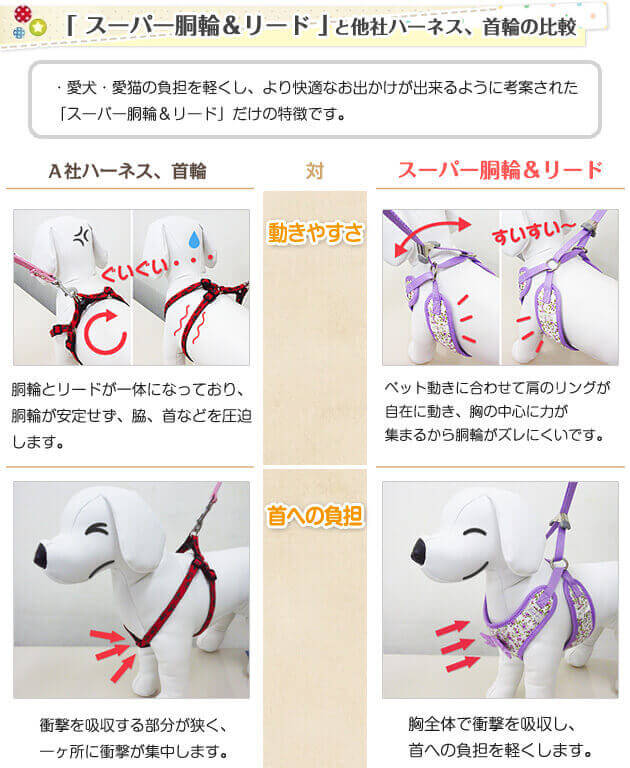 スーパー胴輪＆リードと他社ハーネス・首輪との比較