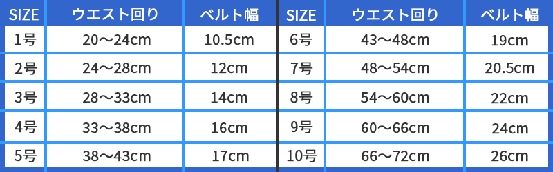 おむつサイズ表