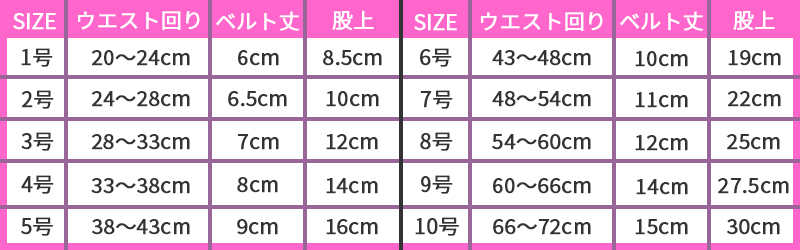 おむつサイズ表